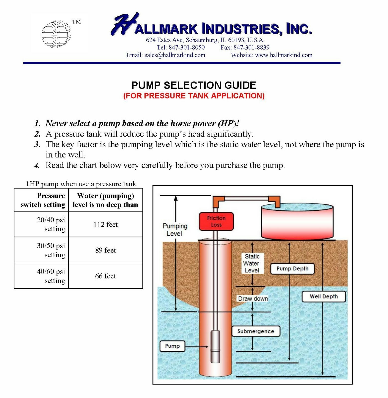 Deep Well Submersible Pump 4.1" 1HP/115V 40GPM/207' max. Hallmark Industries gallery