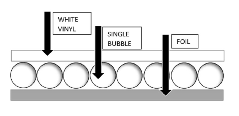 6FT WHITE Single Bubble Concrete Slab Reflective Insulation 300SQFT (6FT X 50FT) gallery