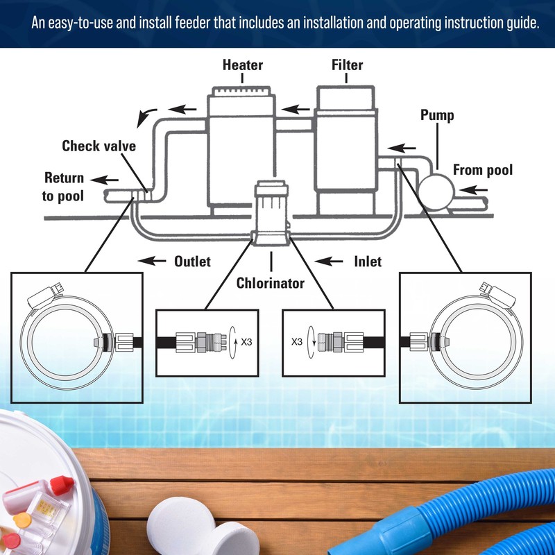Professional Off-Line Pool Automatic Chlorine Feeder - 9 lb Chemical Capacity gallery