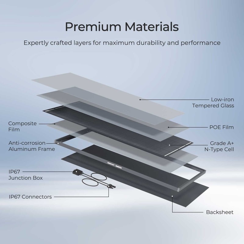 Renogy ShadowFlux N-Type Solar Panel Anti-shading 25% High-Efficiency For Home gallery