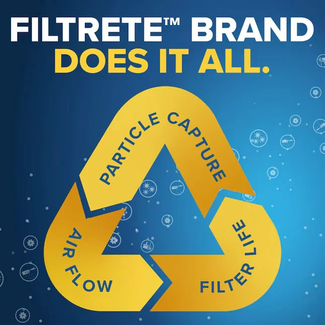 Filtrete Air-Filter Basic Pleated Furnace Replacement Pad Dust Pack Lot 3M 6 12 gallery