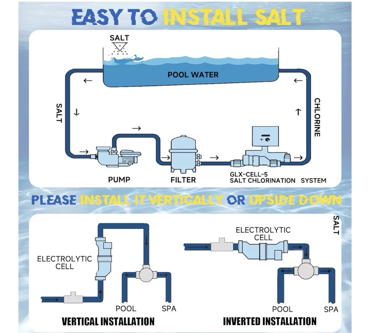 Salt Water Pool Chlorinator System Cell-5 Suitable for Pools Up to 20000 Gallons gallery