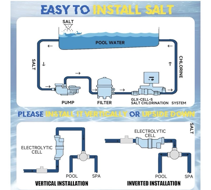 Salt Water Pool Chlorinator System Cell-5 Suitable for Pools Up to 20000 Gallons gallery