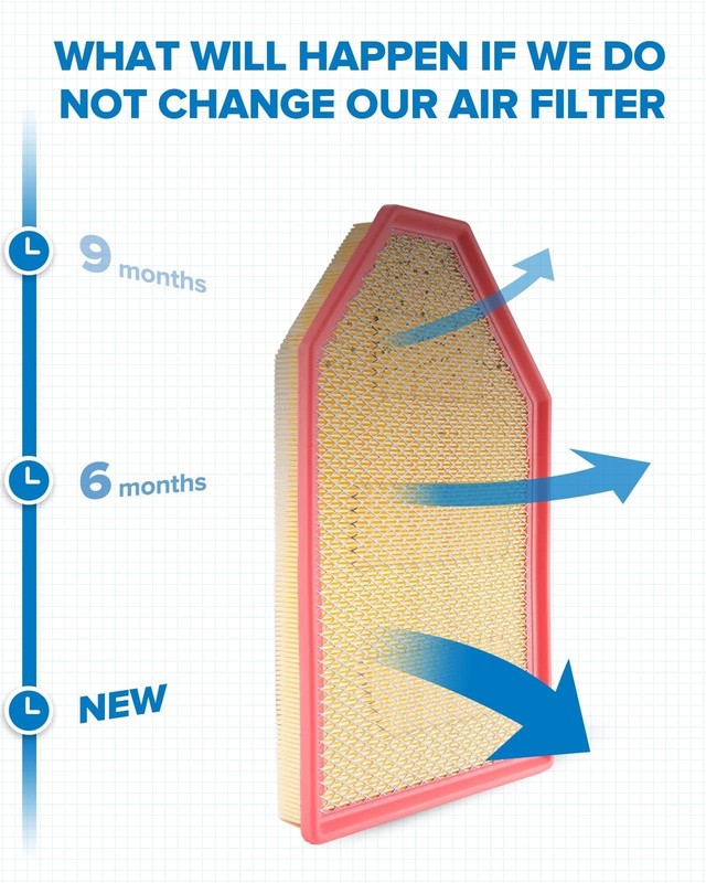 Engine Air Filter Compatible with Dodge Charger, Challenger 2011-2023, Boost gallery