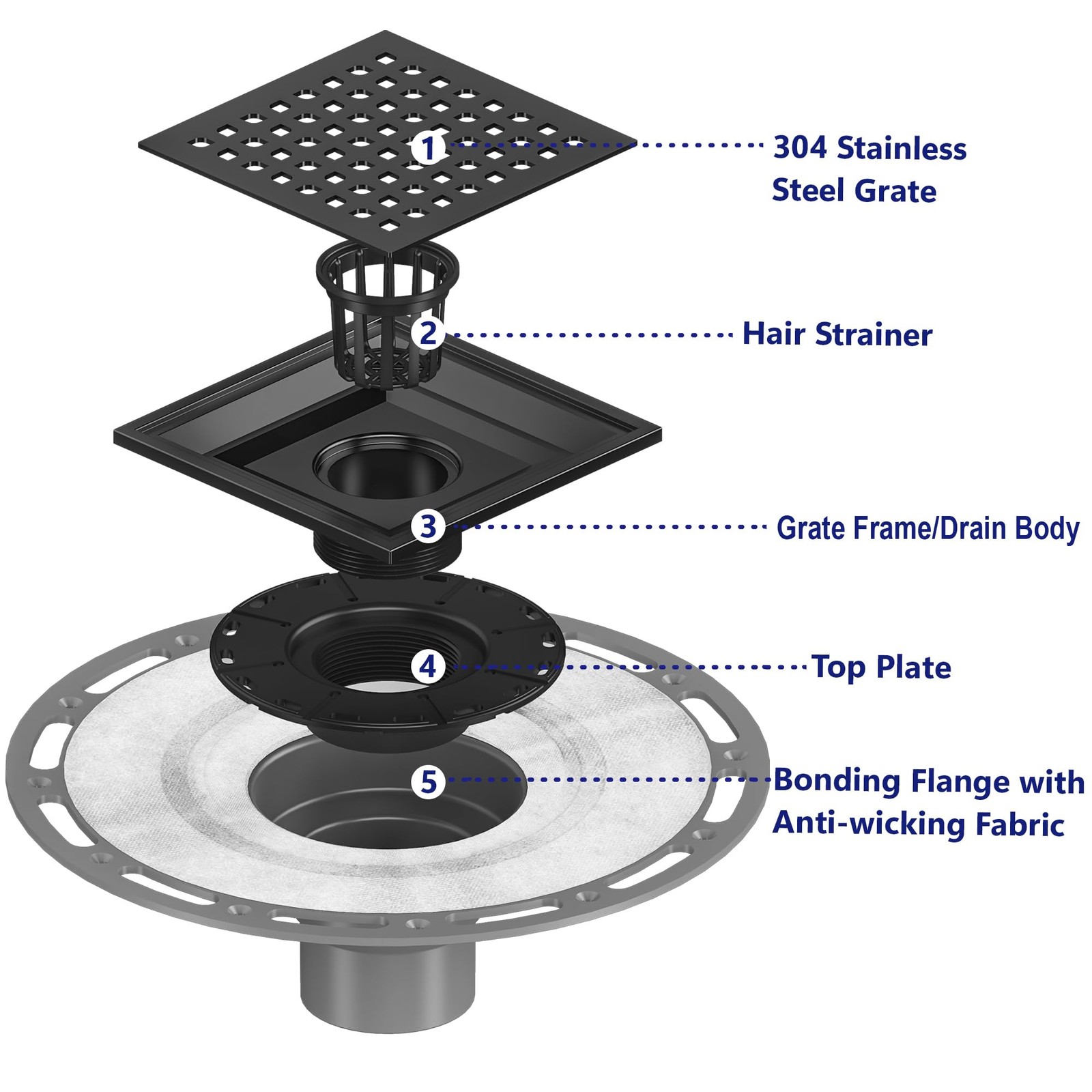 Shower Drain 6 Inch Square Matte Black Stainless Steel PVC Base Neodrain Grate gallery