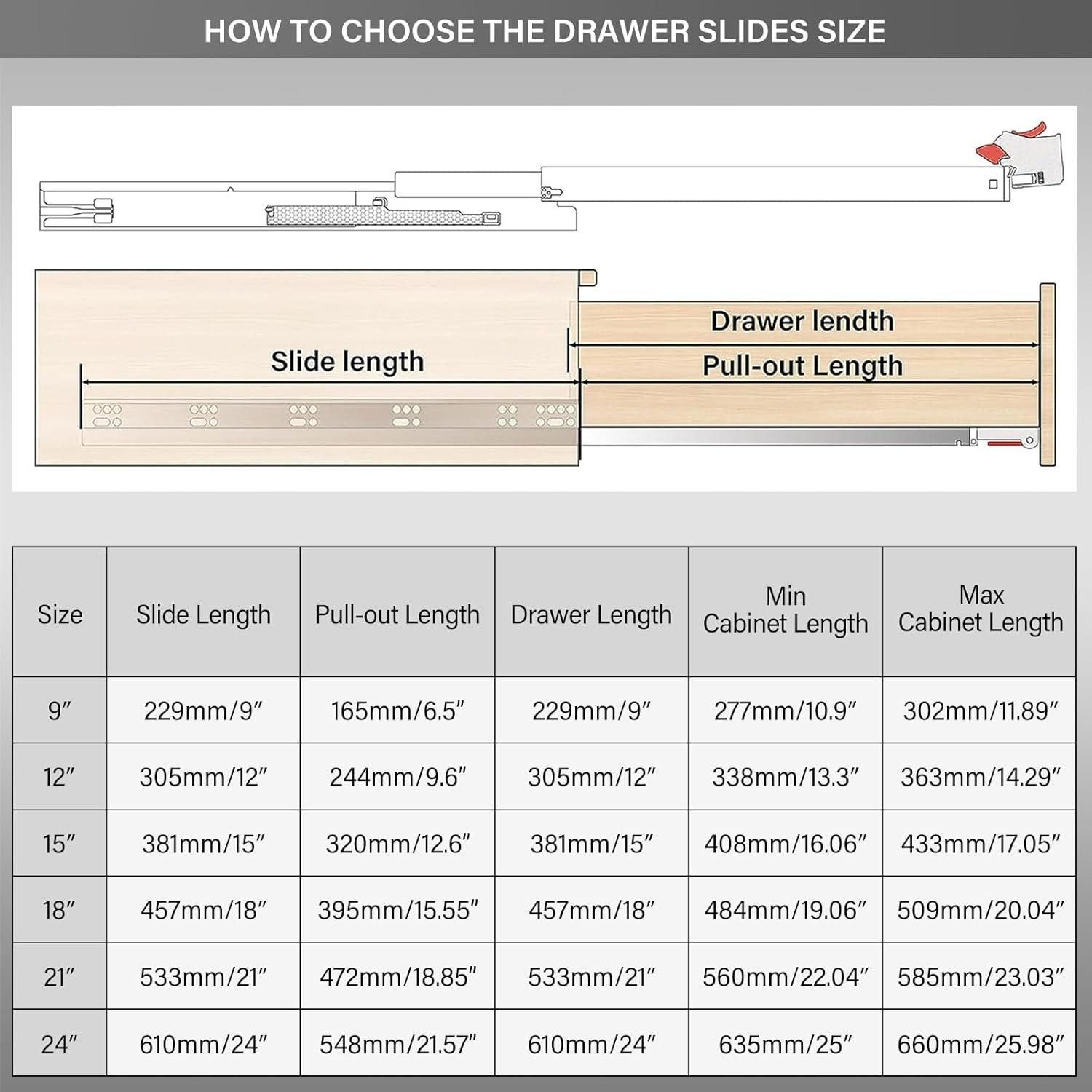 1 Pair Undermount Soft Close Drawer Slides 9 12 15 18 21 24 Inch 80 lb Load Capa gallery