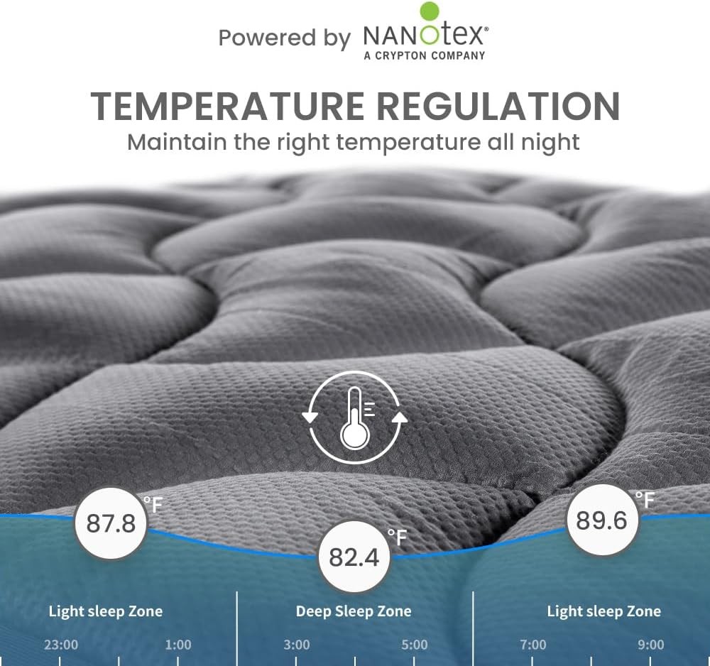 Sleep Zone Cooling Queen Mattress Topper, Premium Zoned Cool Mattress gallery