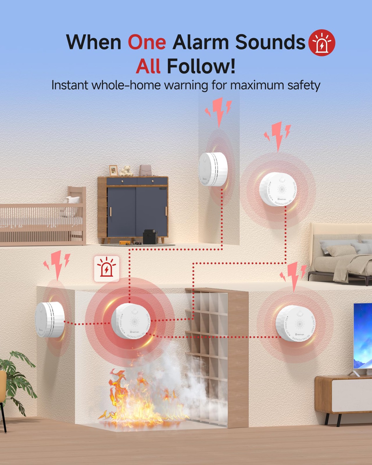 Smoke Detector Wireless Interconnected Battery Operated 5 Pack Heiman UL 10th gallery