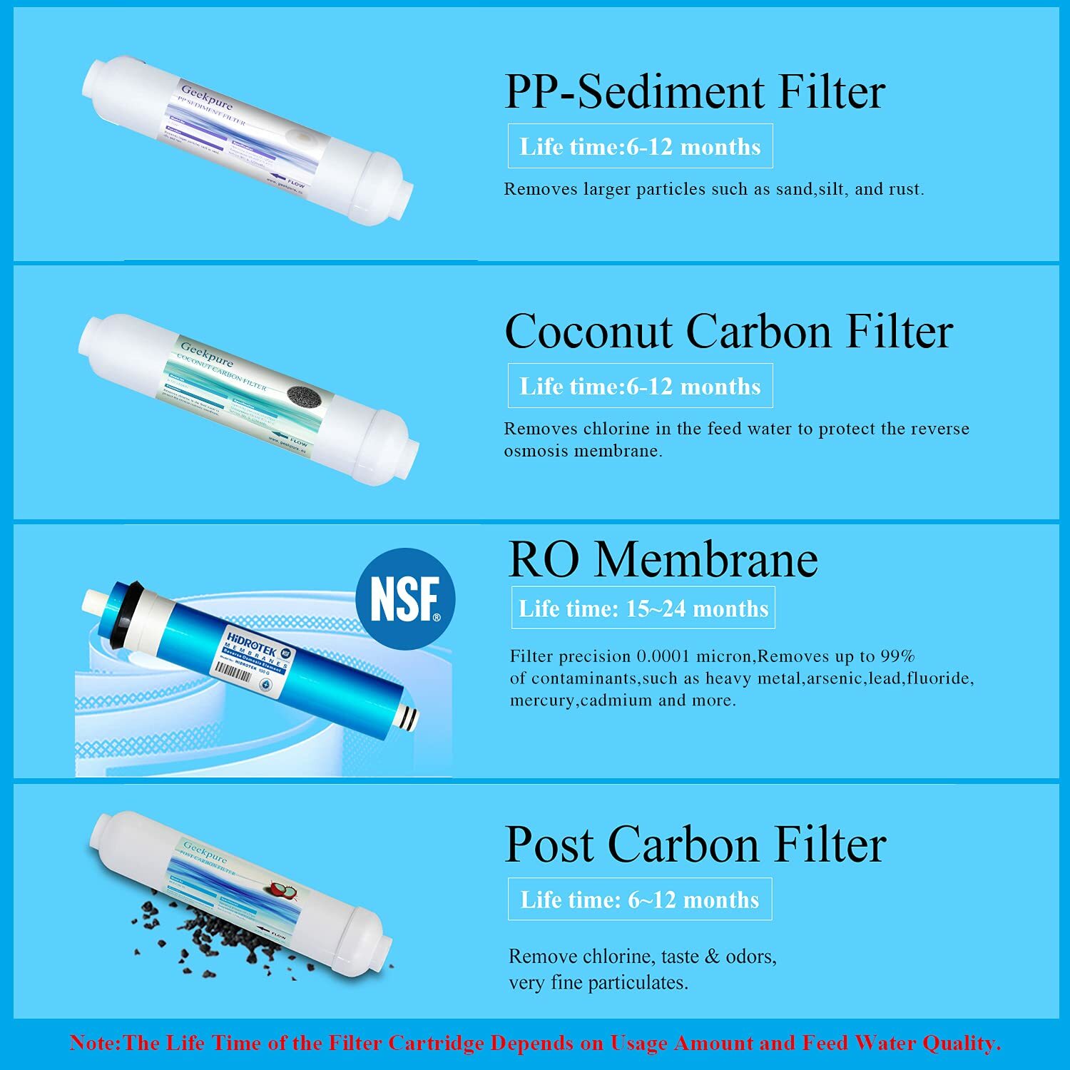 Geekpure 4 Stage Portable Countertop RO Water Filter System 100 GPD with Tank gallery