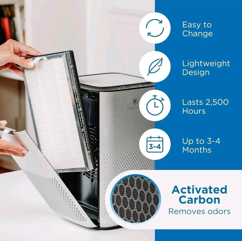 Medify MA-15 Genuine Replacement Filter 3 in 1 with Pre-filter, True HEPA H13 gallery