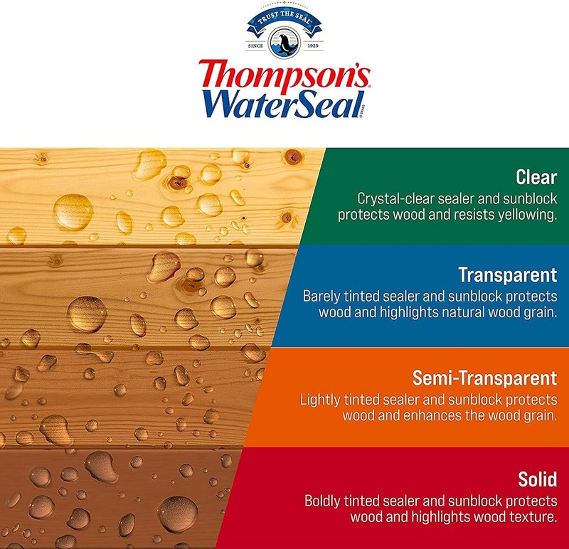 Thompson’s WaterSeal Multi-Surface Waterproofer Stain, Clear, 1 Gallon gallery