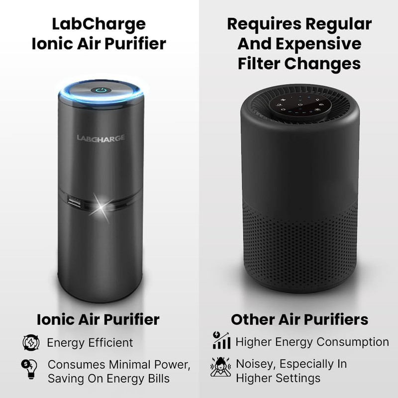 Labcharge Small Ionic Air Purifier for Home & Bedroom – Silent HEPA Filter – Cov gallery