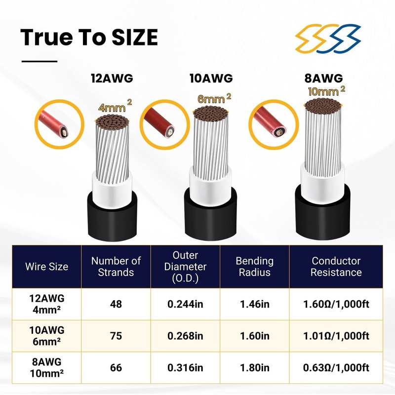 2000V PV Wire Tinned Stranded Copper - 8/10/12 AWG - Black/Red - 300 to 1000FT gallery