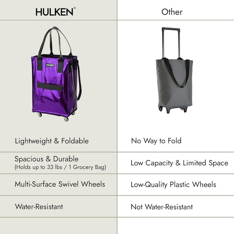 HULKEN (Small, Ultraviolet) Reusable Grocery Bag On Wheels, Carries Up to 66 lb gallery