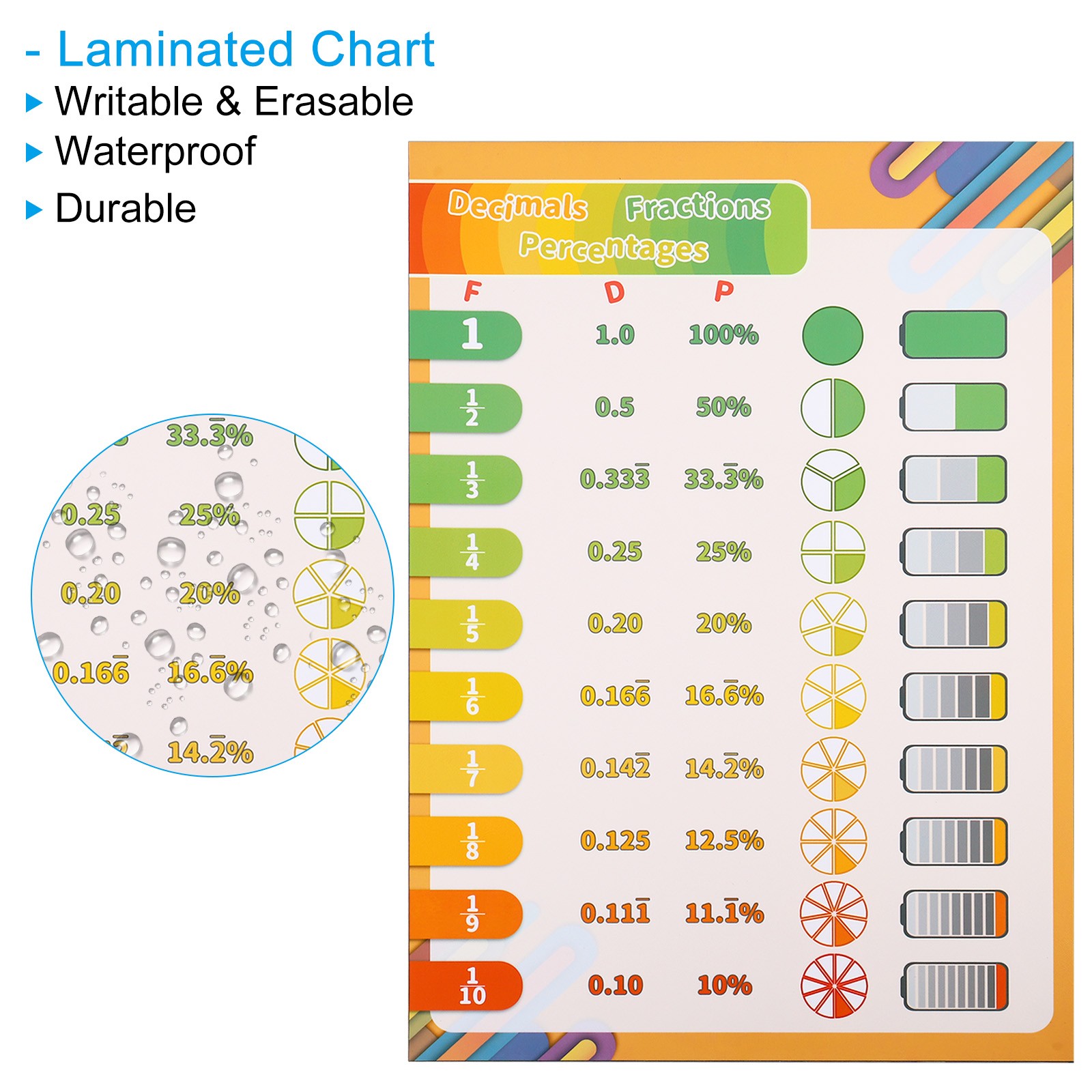2pcs Fraction Chart, 11x16in Fraction Decimal Percent Poster Fraction to Decimal gallery