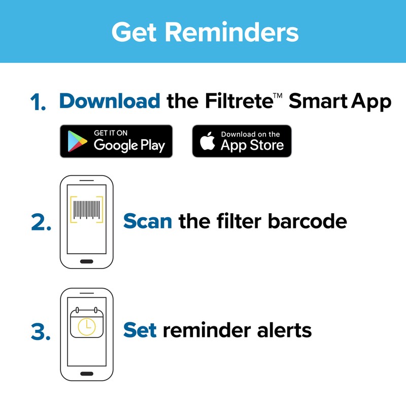 Filtrete High Performance Air Filter 1500 MPR 2015DC-4, 25 in x 25 in x 1 in gallery