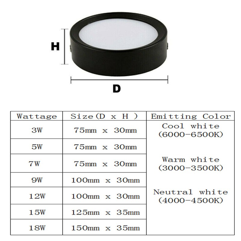 LED Surface Mounted Ceiling Panel Light Down Light Round Bulb 3W-18W AC220V-240V gallery