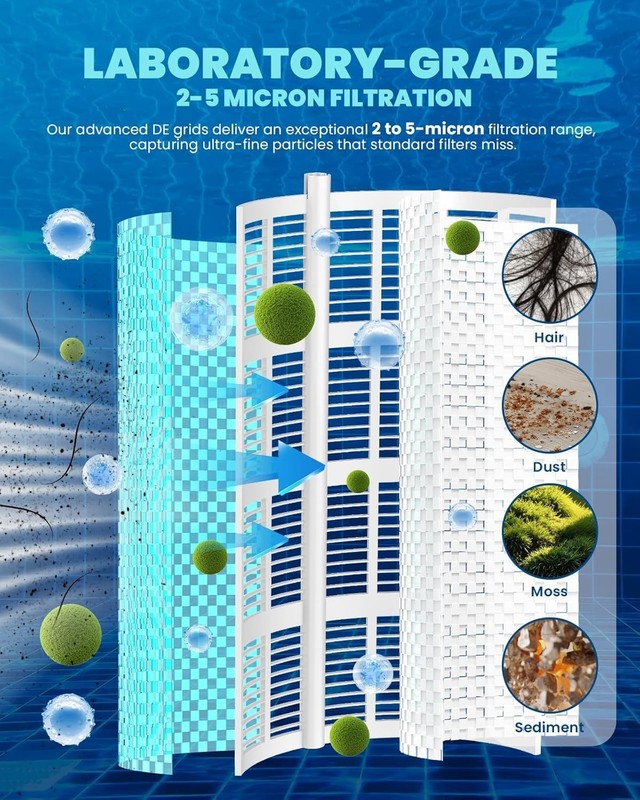 DE Pool Filter Grids for Unicel FS-2004 PFS2448 Filbur FC-9540 DE4820 gallery