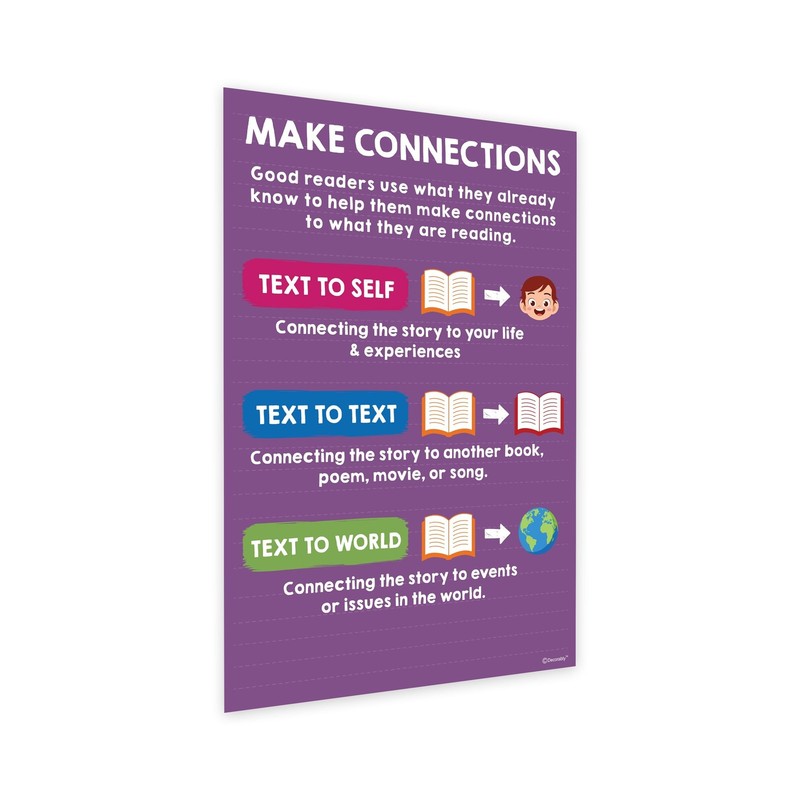 Decorably 12 Reading Comprehension Posters for Classroom, 11x16in Educational... gallery