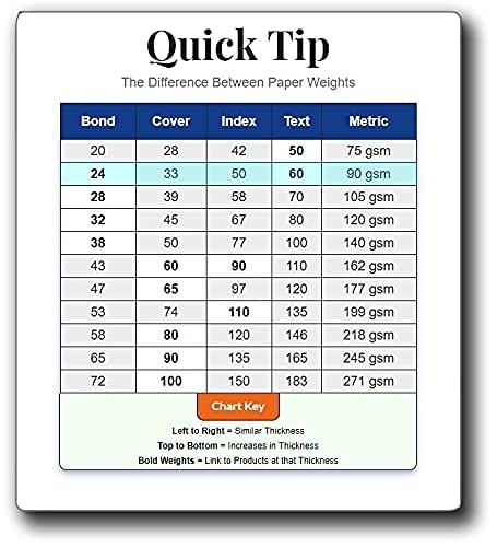 25 PCS 80lb White 5x7 Inch Postcards Blank Heavyweight Cardstock Mailing gallery