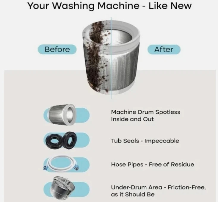 Uproot Clean Washing Machine Cleaner Tablets - 24 Pack for a 12 Month Supply. Fo gallery