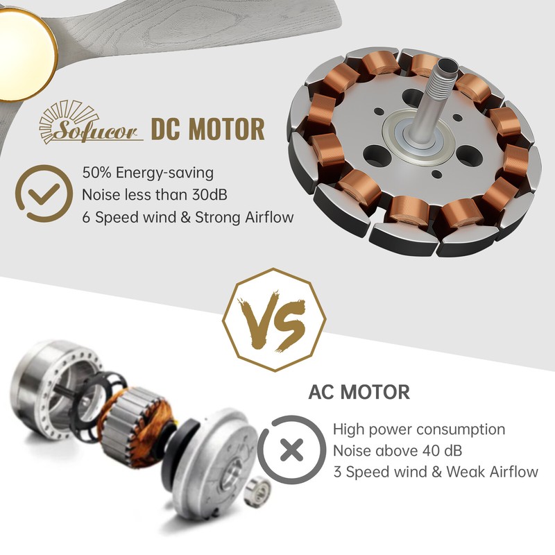 Sofucor 52in LED Light Ceiling Fan w/ Remote Timer & 6 Speed Reversible DC Motor gallery