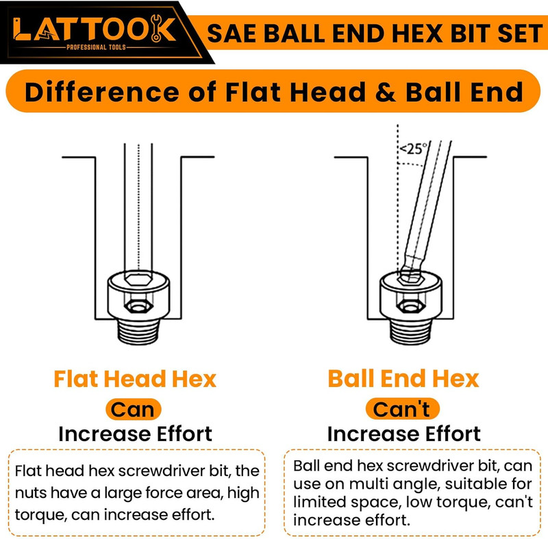 Ball End Hex Head Allen Drill Bit Set, 10PCS SAE 5/16” to 5/64” Ball End Hex B gallery