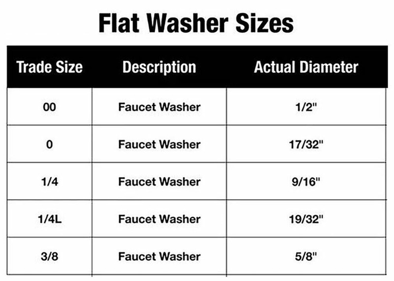 Flat Washer Assortment, for Use with Quick-Opening Style Faucets, Black, 80790 gallery