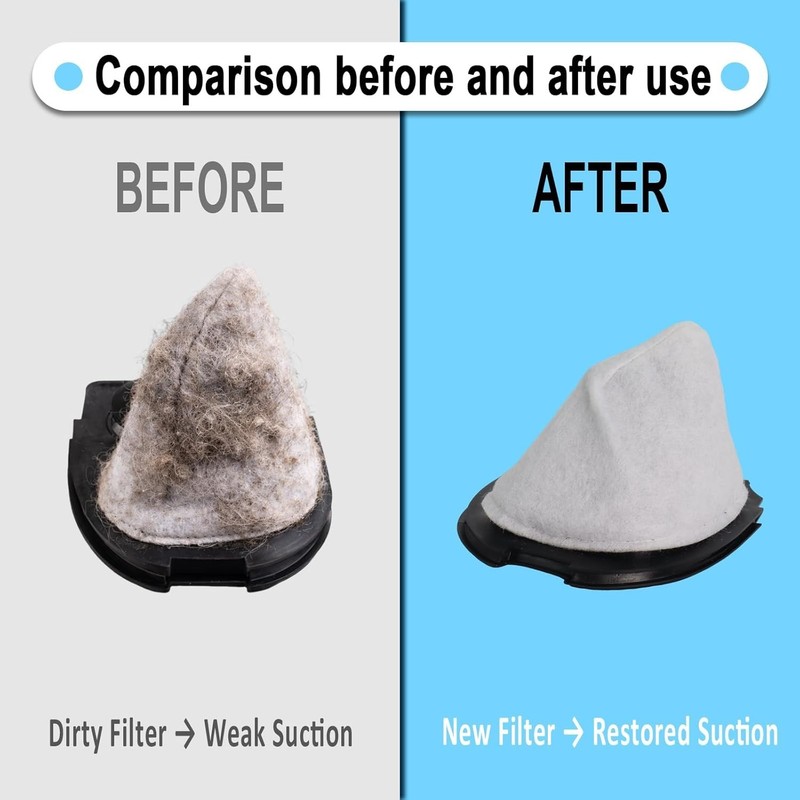 NEW! 3 Pk Vacuum Filter for Eureka Quick Up DCF-11 Models 61, 70, 71, 61A, 70A gallery