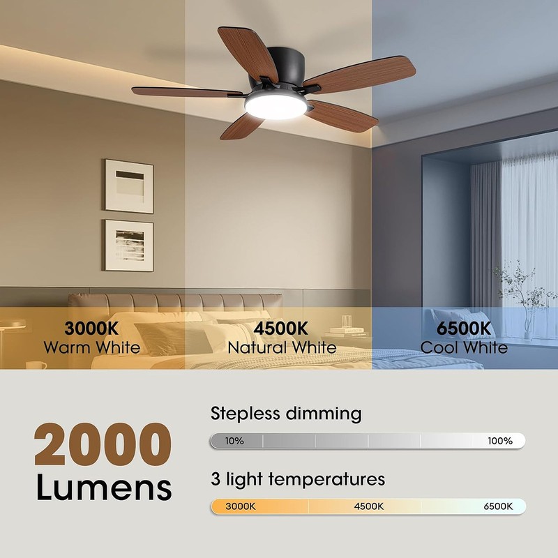 44" Low Profile Ceiling Fan 5 Blades Reversible 6 Speed DC Motor w/ Light, White gallery
