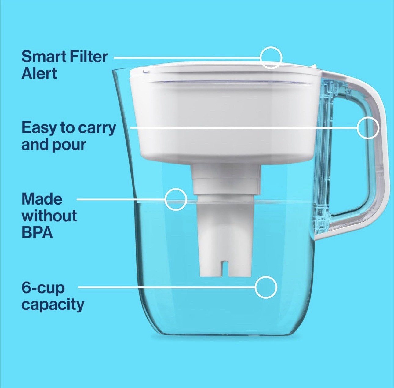 Water Filter Pitcher for Tap with 1Standard Filter, Lasts 2 Months, 6-Cup Withe gallery