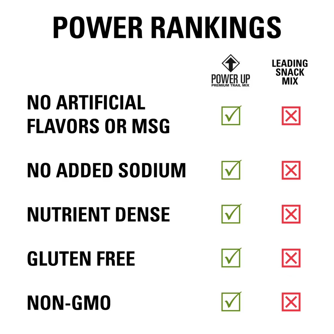 Power Up Mega Omega Trail Mix from Gourmet Nut, Resealable Bag, 14 oz, (3 Pack) gallery