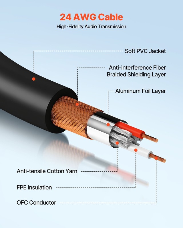 XLR Cable 100 ft, 2 Pack, Shielded Balanced DMX Male to Female Microphone Cables gallery