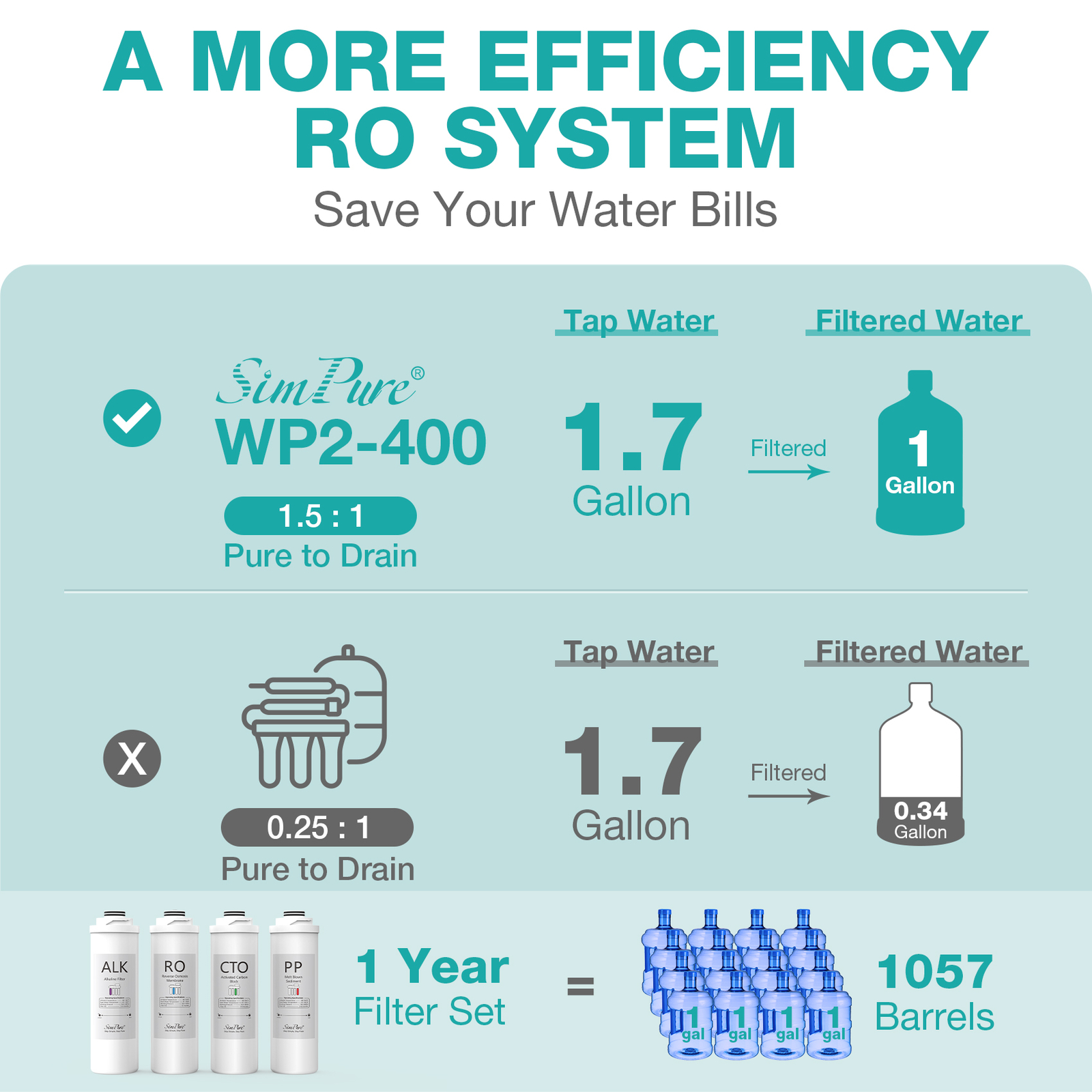 SimPure WP2-400G UV Reverse Osmosis Alkaline pH+ 1-Year Water Filter Replacement gallery
