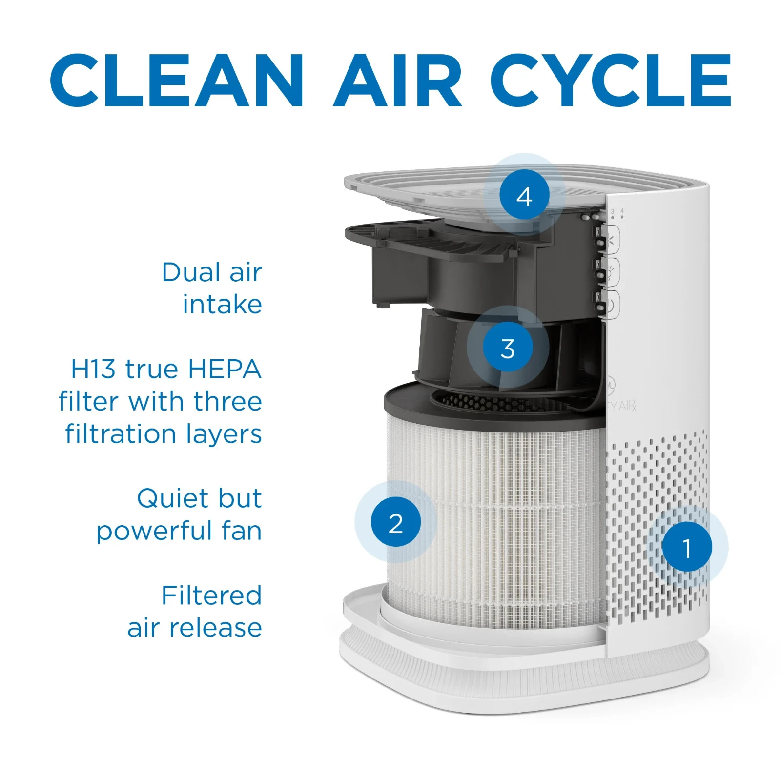 Genuine Medify Air H13 Filter MA-14 Compatible Air Purifier Replacement 2 Pack gallery