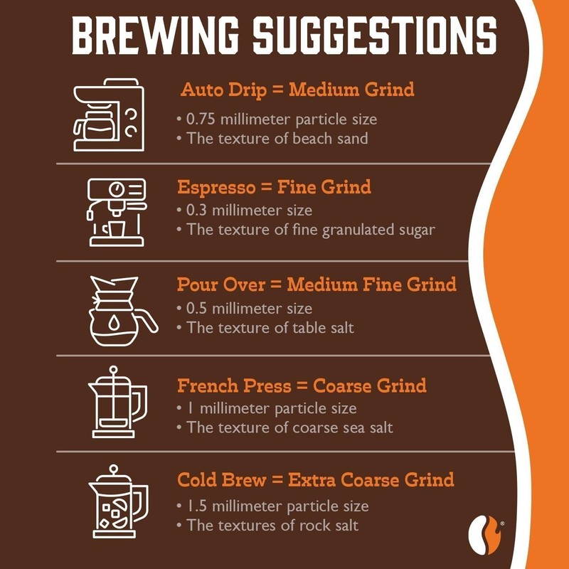 Colombian Decaf | Water-Process Decaffeination | Fresh Roasted Coffee gallery