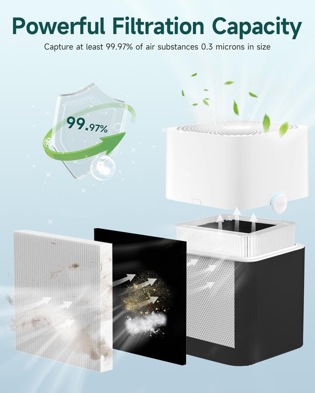 211+ Replacement Filter Particle &Activated Carbon Filter For Blue air/Pure 211+ gallery