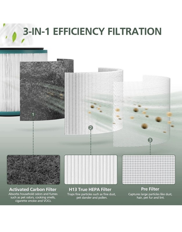 2 Pack HP01 HP02 HEPA Filter Replacement Compatible w/ Dyson HP01 HP02 DP01 DP02 gallery