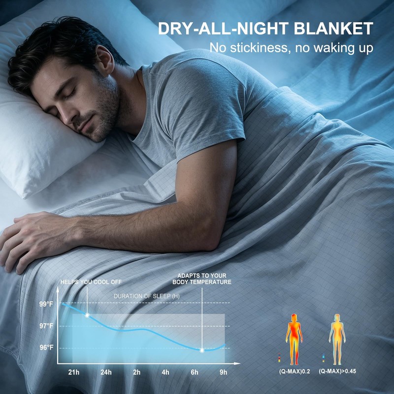 Breathable Cooling Blankets for Hot Sleepers, Summer Blanket Twin/Full Size f... gallery