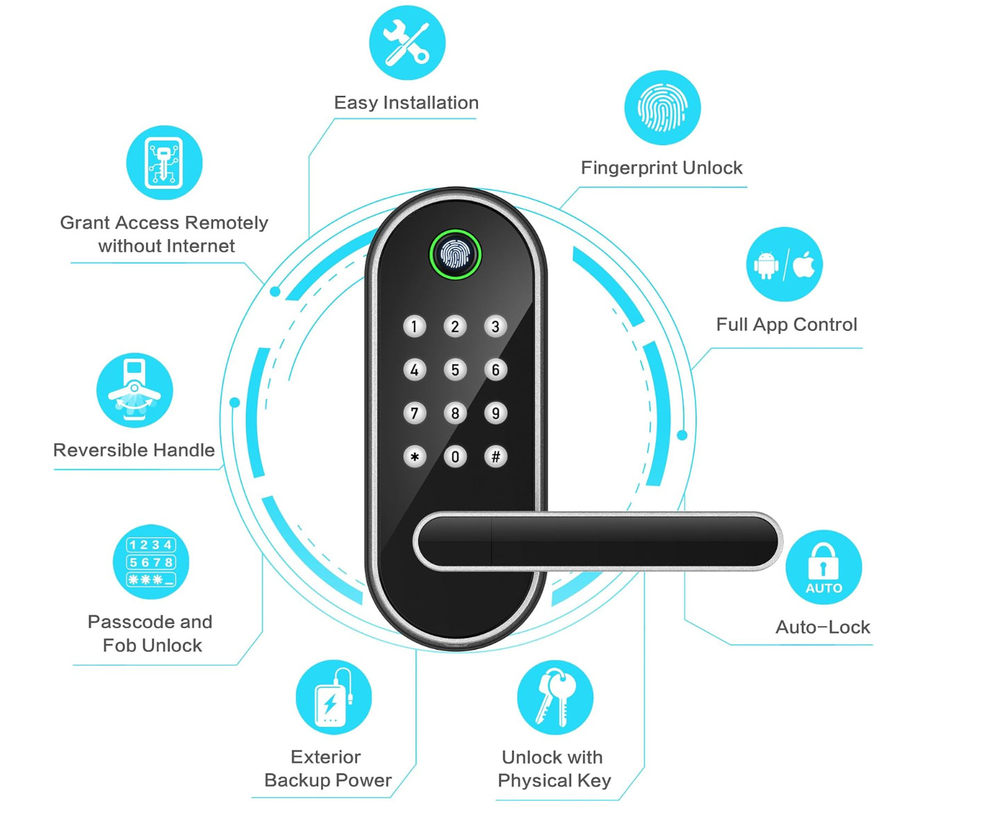 Sifely Model S Fingerprint Smart Door Lock with Handle & Keypad Keyless Entry gallery