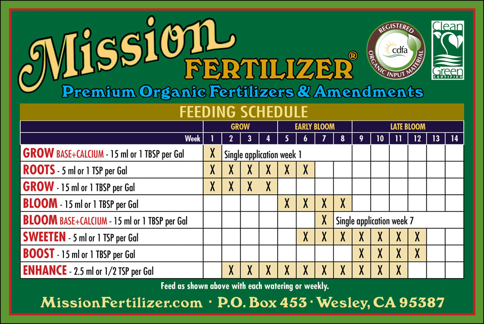 Mission Fertilizer Grow Granular 24 LB gallery