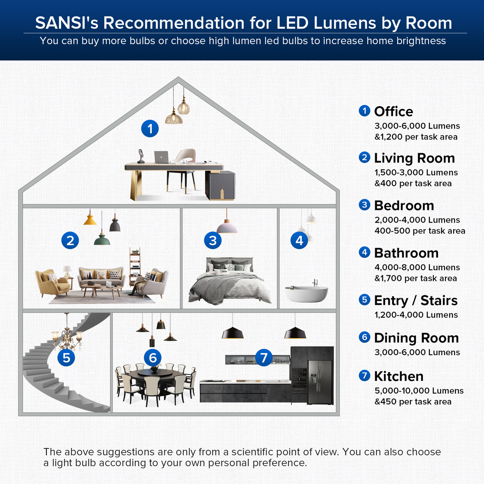 SANSI LED Light Bulbs Replacement Daylight A19 Home Replacement E26 Lamp Bulb gallery
