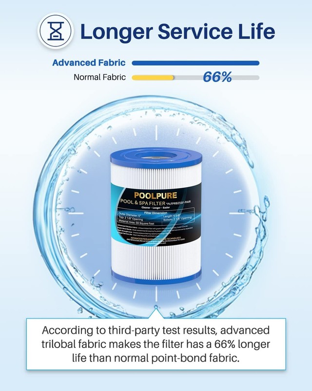 POOLPURE PRB25SF Spa Filter Replaces Unicel C-4405, Filbur FC-2387, PRB25SF-PAIR gallery