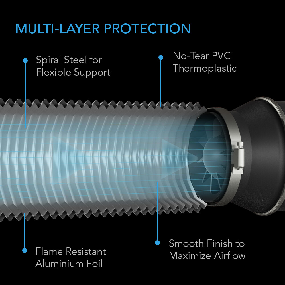 Flexible 6-Inch Four-Layer Aluminium Ducting, 8-Feet Long, Ventilation Exhaust gallery