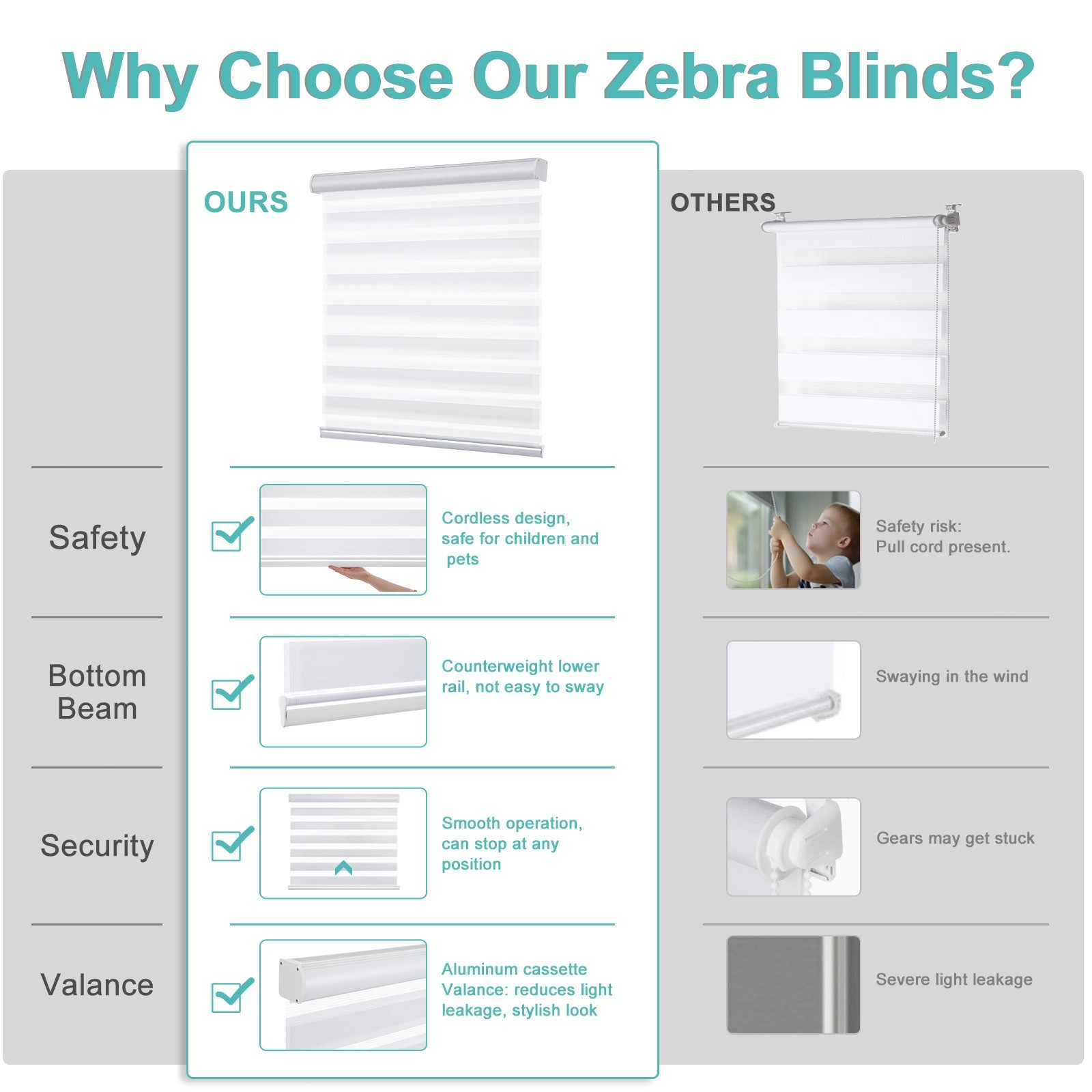 85% Blackout Window Shade Curtains Dual Zebra Roller Blinds Easy To Install gallery