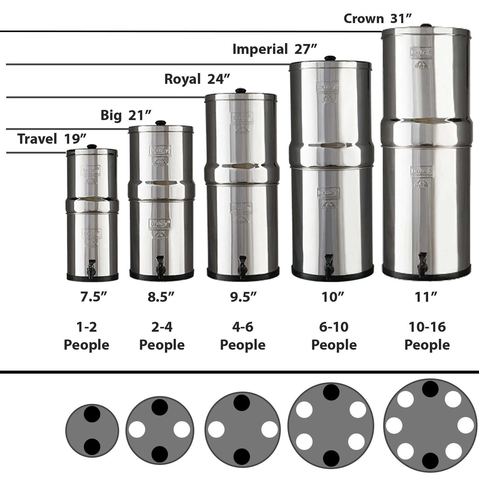 Big Berkey Unit/Housing ONLY- Open Box (Filters NOT included PLEASE READ) gallery