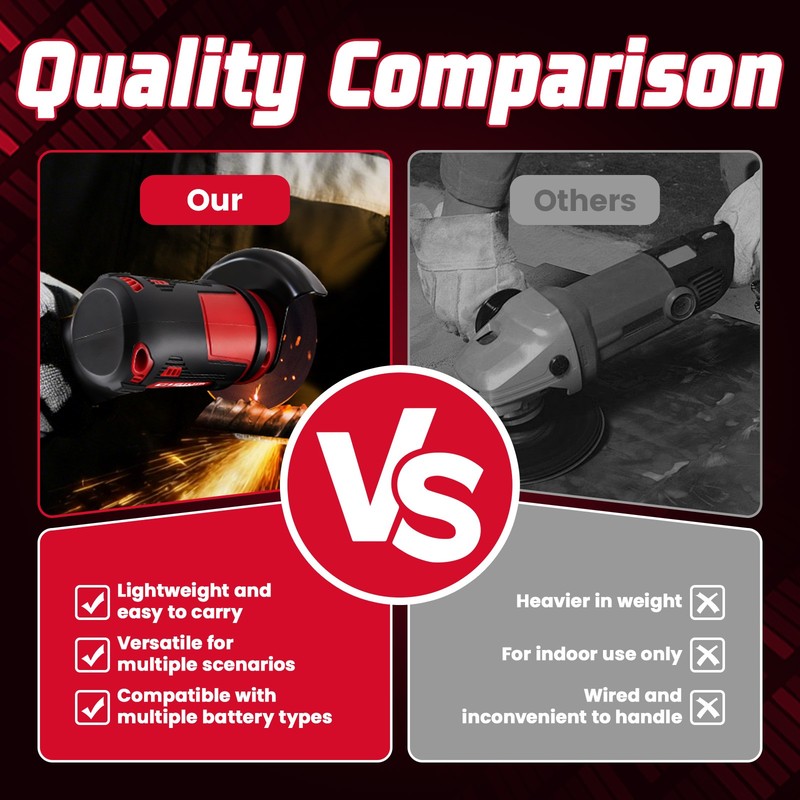 3" 12V Cordless Angle Grinder, Mini Cut-Off Tool & Polisher for Metal, Wood gallery