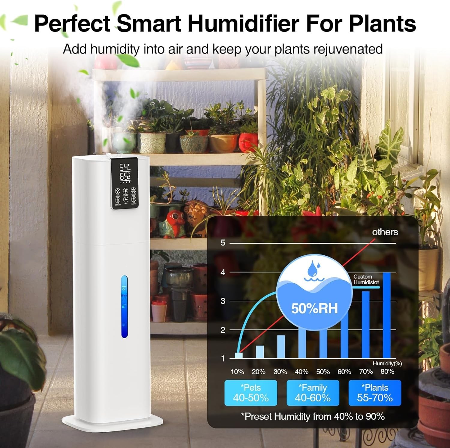 Smart Humidifier 2.1Gal, Wi-Fi App, Quiet, 1800 Sq Ft, 8L Tank, White gallery
