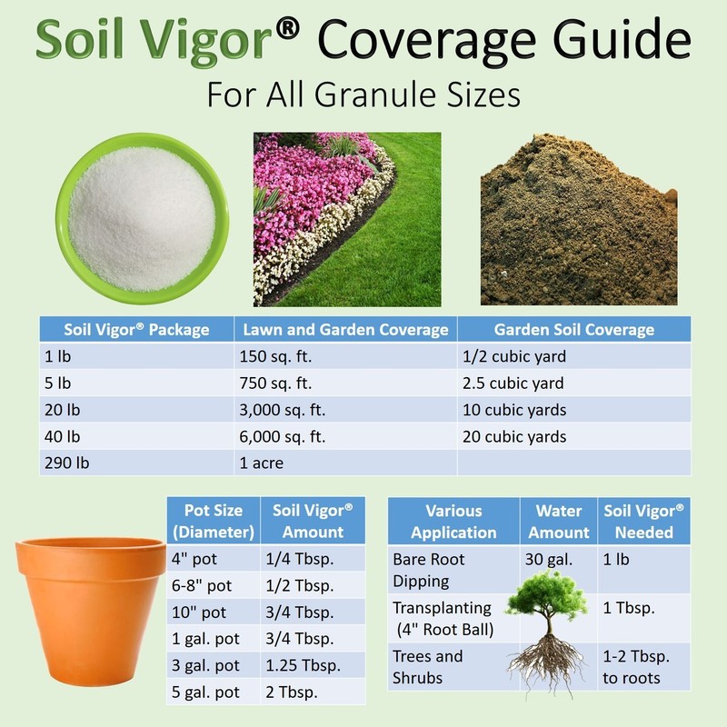 Soil Vigor Potassium Polymer – Superabsorbent Soil Conditioner, Retains Moisture gallery