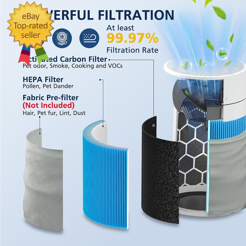 2 Pack 211I Max Replacement Filter Compatible with Blueair Blue Pure 211I Max gallery